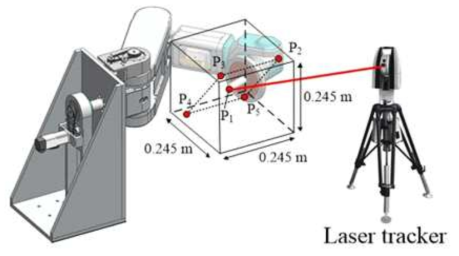 로봇의 반복정밀도 측정 실험