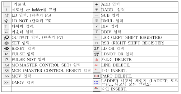 PLC 명령 메뉴 기능