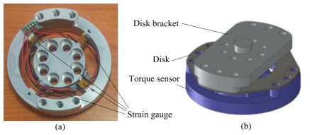 토크센서의 구조: (a) 스트레인 게이지 기반의 박형 구조물 (b) 디스크 커플링 구조