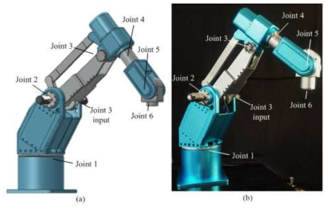 6자유도 바닥 고정식 중력보상 로봇: (a) 3D 모델, (b) 실물 구조