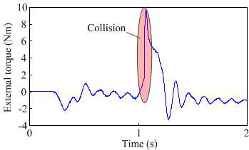 충돌에 따른 외력토크 변화
