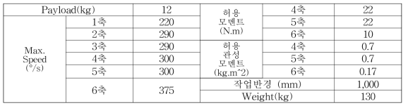 개발 SPEC