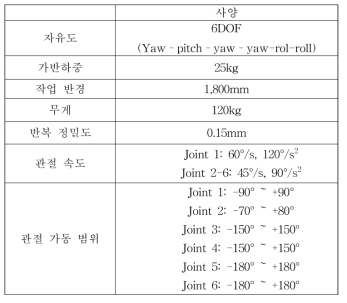 중력보상 로봇 2차 시제품 사양