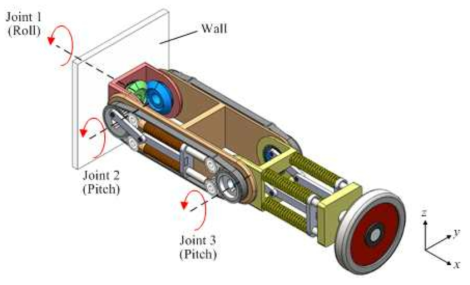 롤-피치-피치 중력보상장치 구성도