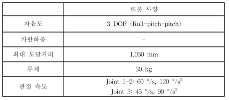 중력보상 로봇 1차 시제품 사양