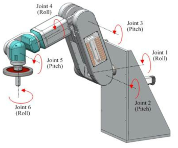 중력보상 로봇 2차 시제품 3D 모델