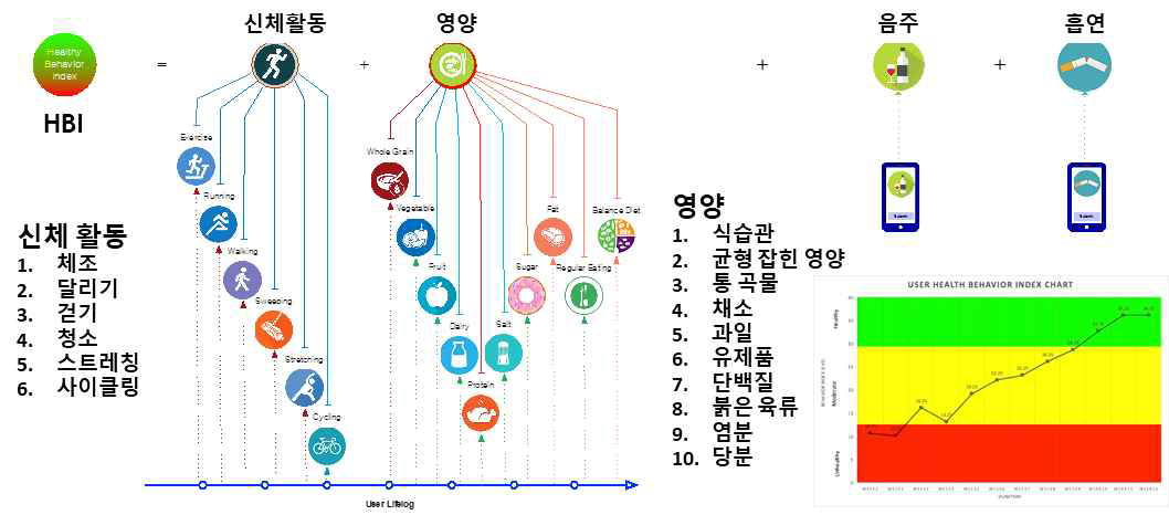 Behavior Tracking 서비스 고려 요소