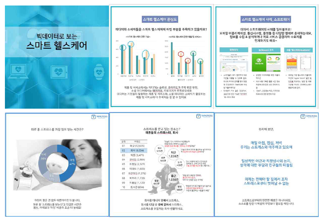 SNS 빅 데이터 기반 카드뉴스 서비스 예시