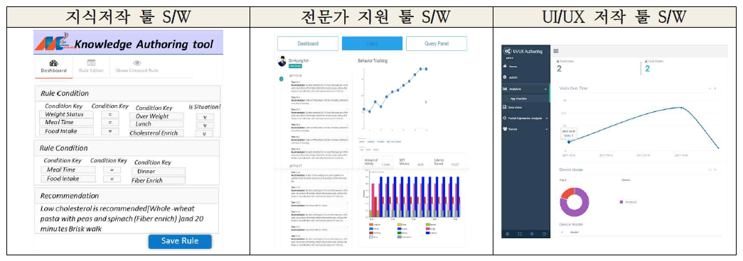 전문가 지원도구 S/W 실행화면