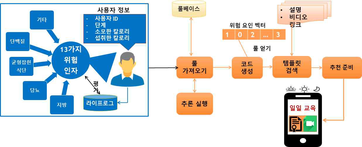 마이닝 마인즈 v4.0 개인화 추천서비스