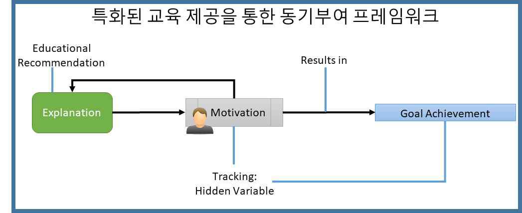 동기추적 서비스 프레임워크 개념도