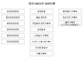 양돈 HACCP 사이트맵