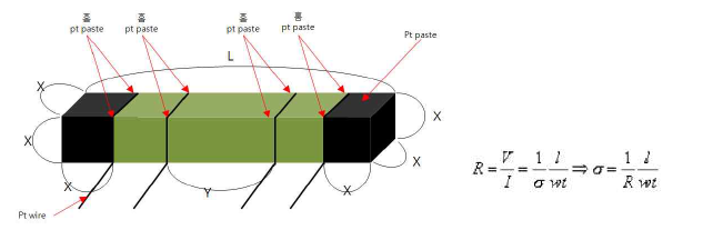 4point probe method