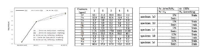 ICP 분석 Data