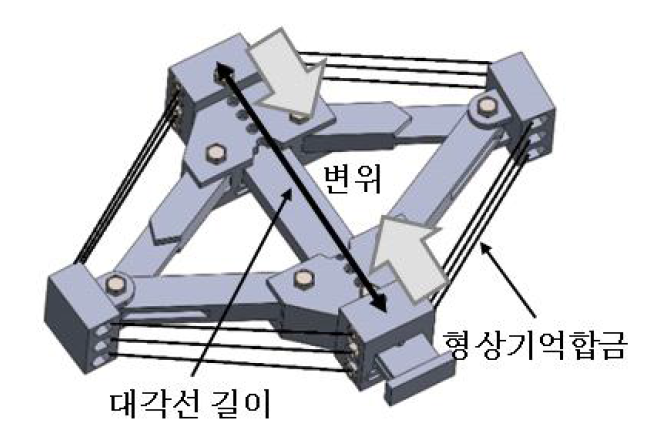 인공 근육 모사 팔꿈치 구동기