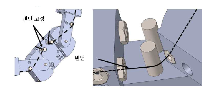 팔꿈치 모사 로봇의 Tendon-Driven 회전 메커니즘