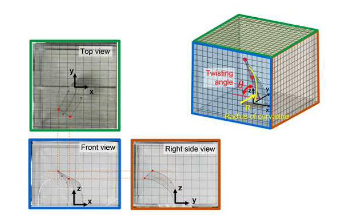 굽힘 및 비틀림 변위 측정