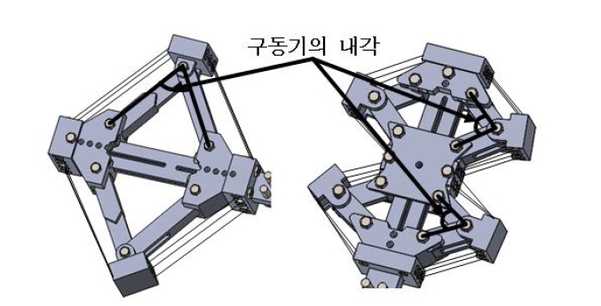 단일 마름모 및 병렬 마름모 형태 인공근육 팔꿈치 구동기