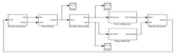 Matlab/Simulink 기반 drivetrain block diagram