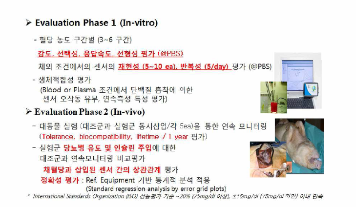 체외 및 체내에서 진행되는 센서 평가절차