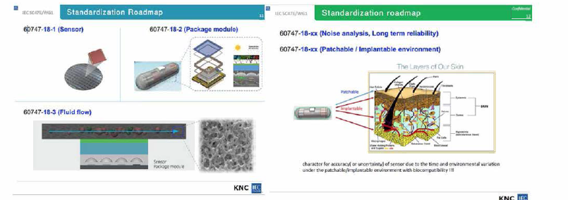 CMOS Photonic array Sensor 발표자료