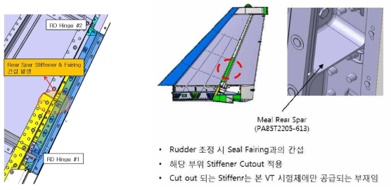 Rudder Spar Stiffener vs Rudder Fairing 간섭 위치