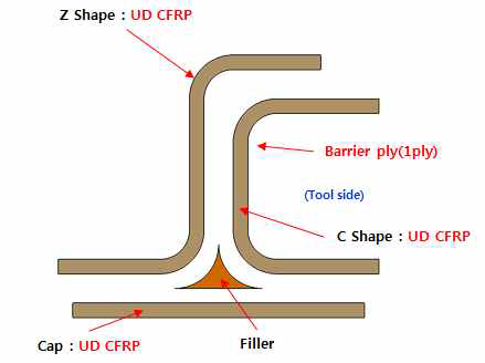 FWD/AFT/REAR Spar