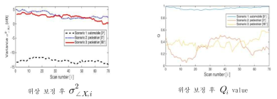 위상 보정 후 위상 분산