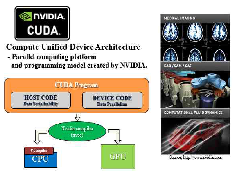 CUDA(Compute Unified Device Architecture)
