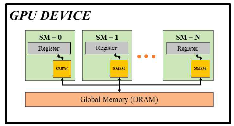 GPU 메모리 구조