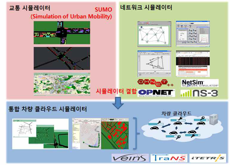 교통 시뮬레이터 결합을 통한 차량 클라우드 시뮬레이터