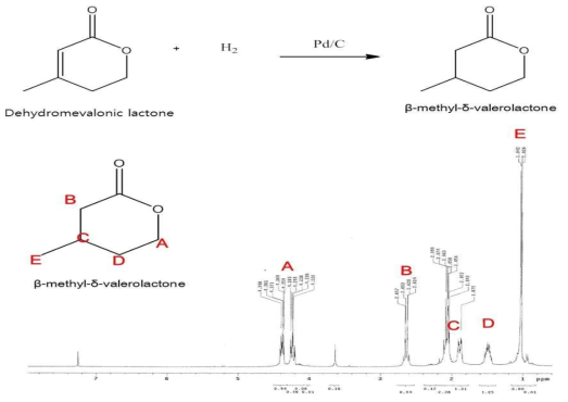 Dehydromevalonic lactone을 이용한 β-methyl-δ-valerolactone 전환 및 핵자기공명 분석