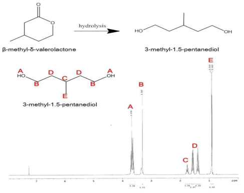 β-methyl-δ-valerolactone 에서 3-methyl-1.5-pentanediol로의 전환 및 핵자기공명을 이용한 분석