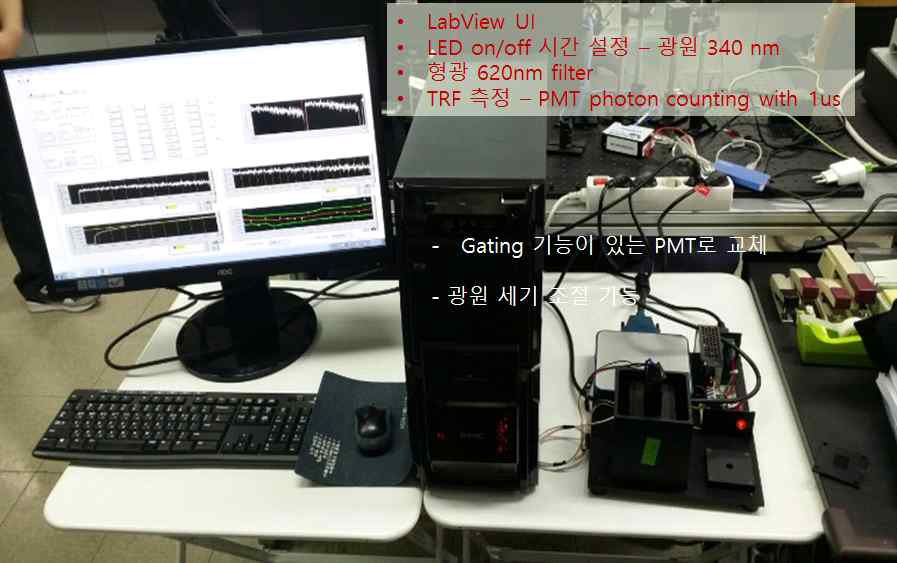 투과형 TRF 형광측정시스템 시작품 및 LabView 기반 GUI 제어 화면 - 아주대 설치 및 연구지원