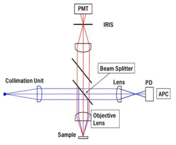 반사형 TRF 형광측정시스템 광학계 구조도