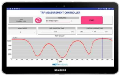 스마트기기 앱으로 구현된 TRF 형광측정시스템의 GUI 화면