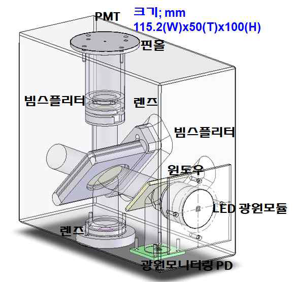 형광광학계(Type 2)의 설계 및 구조도 ;115 x 50 x 100 mm3
