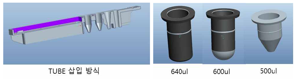 Tube 삽입 방식의 all-in-one 카트리지(좌)와 다양한 용량의 tube 설계(우)