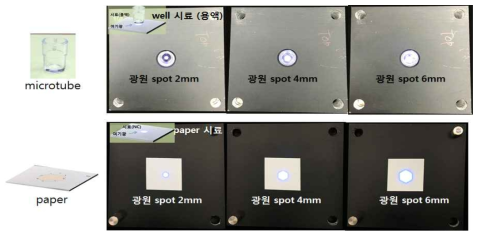 투과형 시료인 마이크로튜브와 멤브레인 페이퍼 시료에 적합한 광원 구현 및 광조사특성 평가. spot 크기는 2, 4, 6mm 로 조절 가능함