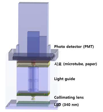 투과형 광학계 3D 설계 도면. PMT 헤드 아래에 측정 시료가 놓임