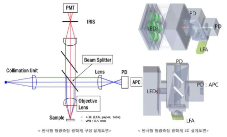 반사형 형광측정 광학계 구성 설계도면 및 3D 설계 도면