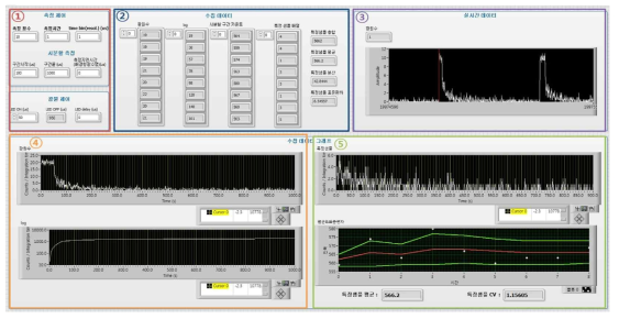 랩뷰로 구현된 시분할형광측정 시스템 그래픽사용자인터페이스(GUI)