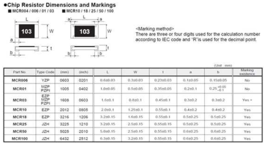 register chip spec