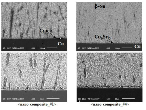 nano composite_#1과 nano composite_#4 나노복합솔더의 85%/85℃ 48시간 유지 후 접합 계면