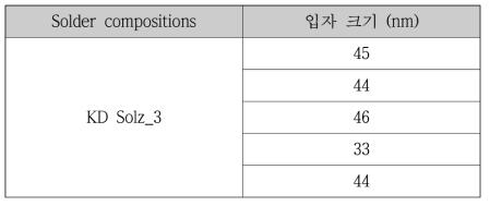 KD Solz_3 나노복합솔더 합금의 La2O3 사이즈 측정 결과