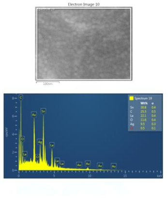 KD Solz_3 나노복합솔더 합금의 EDS 성분 분석