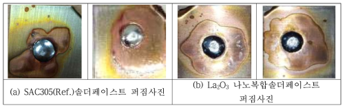 La2O3 나노복합솔더 페이스트 퍼짐율 결과 사진