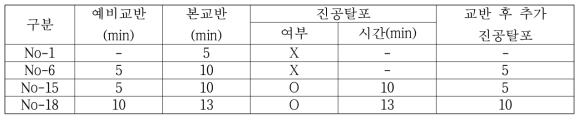 페이스트 제조조건