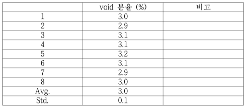 나노-마이크로 복합 솔더페이스트의 void 분율 평가 결과