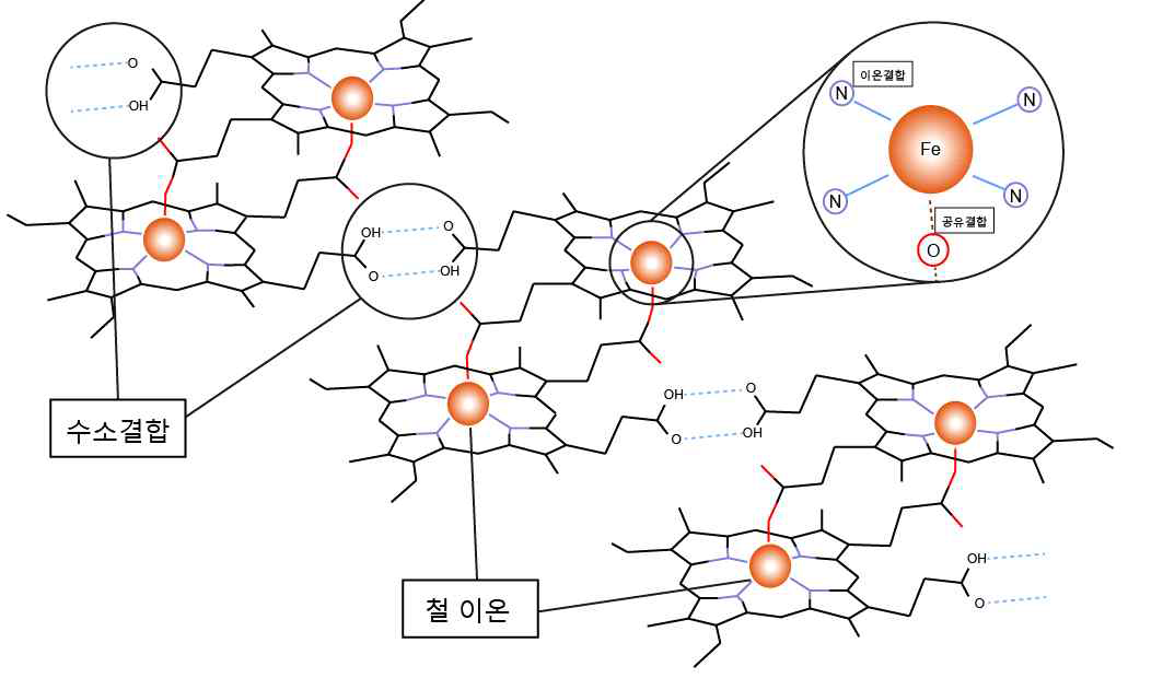 전도성 고분자로 제시한 중합체 Hemozoin의 구조
